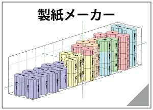 製紙メーカー