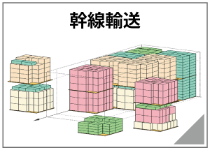 幹線輸送