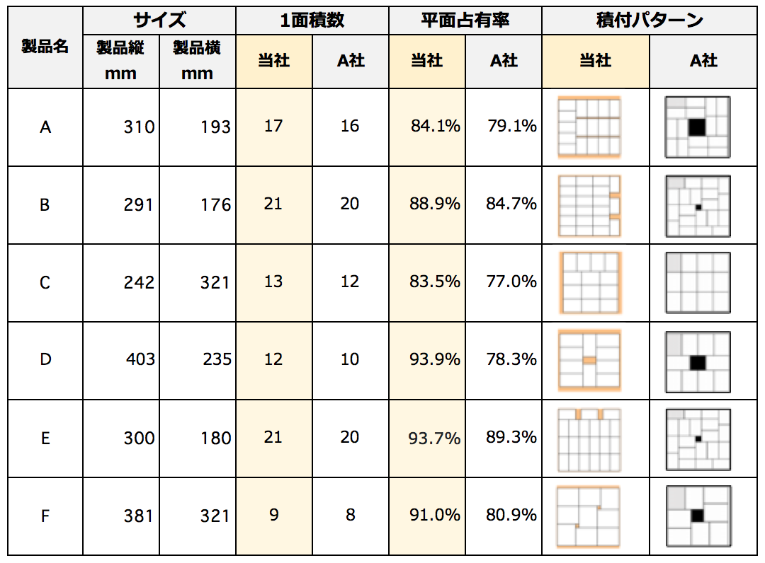 パレットマスターについて パレット積み付け自動計算ソフト