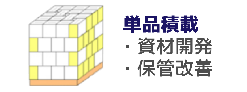 積み付け最適化計算ソフト バンニングマスター