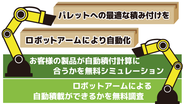 【ロボットアーム連携】無料シミュレーションの紹介