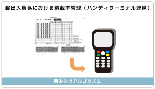 輸出入貿易における積載率管理（ハンディターミナル連携）