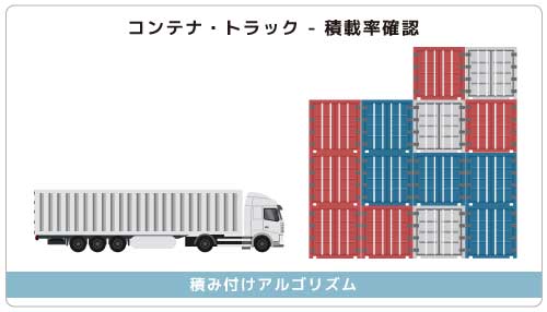 コンテナ・トラック – 積載率確認