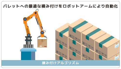 パレットへの最適な積み付けをロボットアームにより自動化