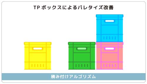 TPボックスによるパレタイズ改善