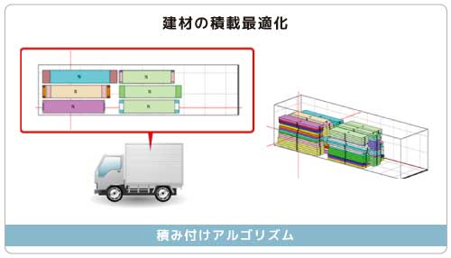 建設業界向け（建材の積載最適化） 専用アルゴリズムの開発