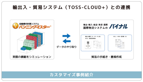 輸出入・貿易システムとの連携