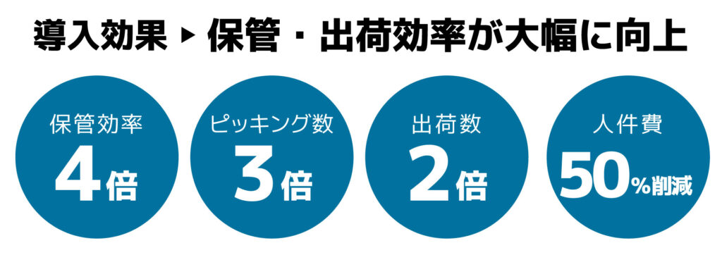 保管効率が大幅に向上