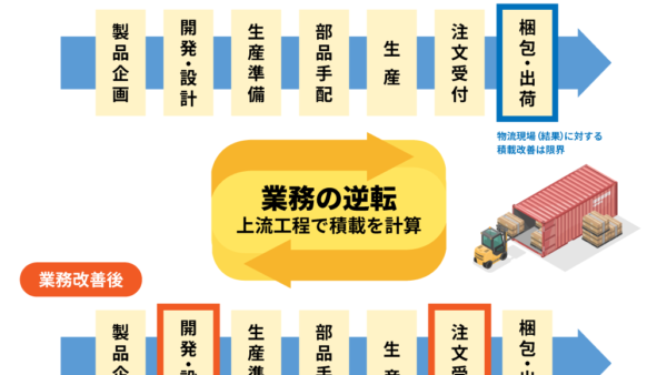【バンニングマスターによる積載改善】2026年改正物流効率化法対策ガイド掲載のお知らせ